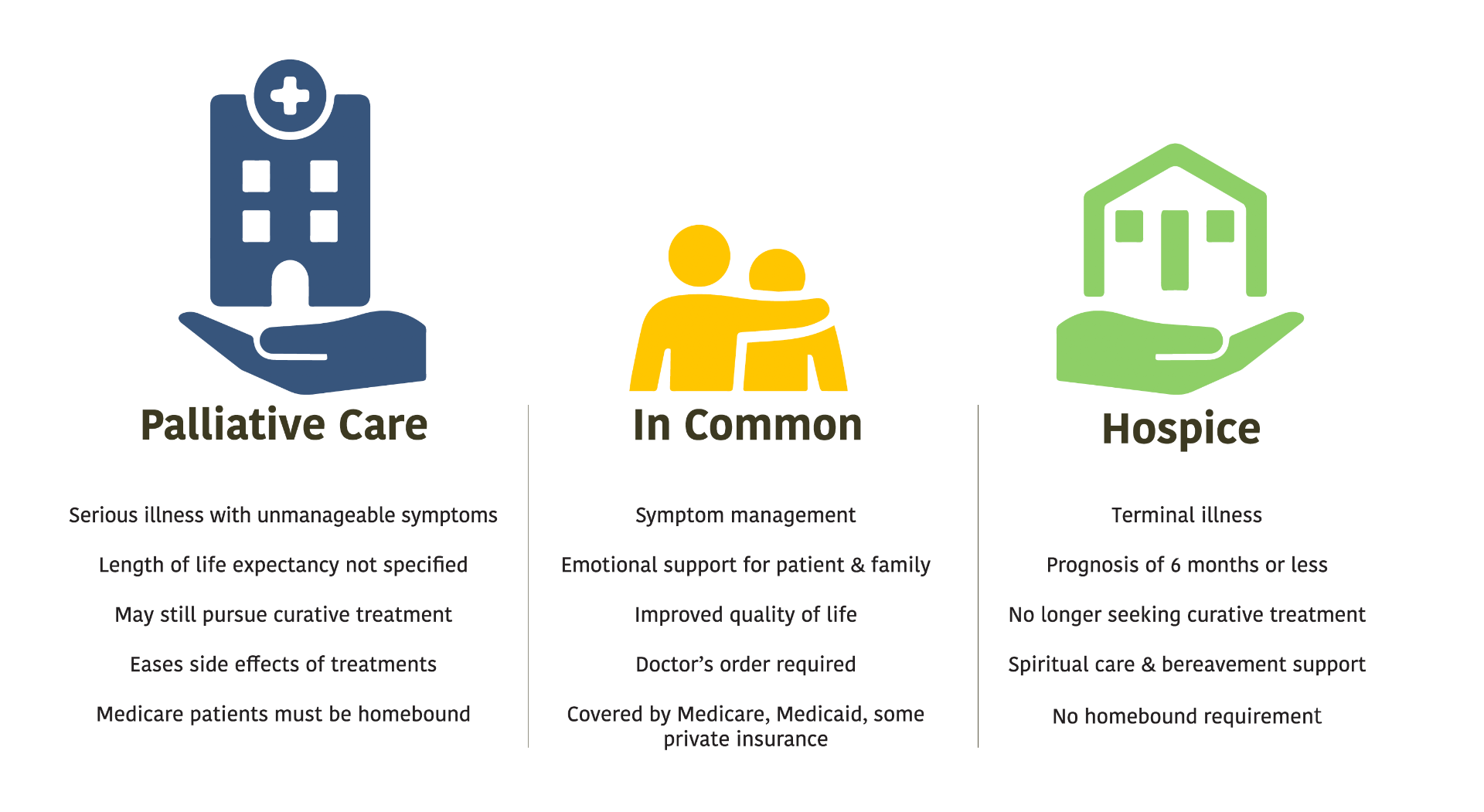 Comfort Care or Hospice Care: What Is The Difference?